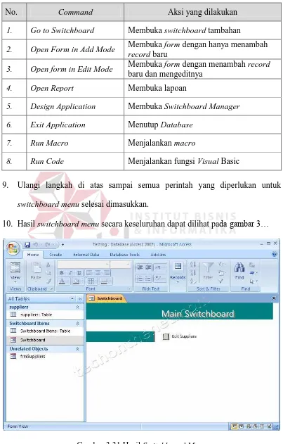 Tabel 3.2 Macam-macam Command 