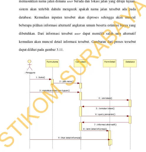 Gambar 3.11 Sequence diagram untuk proses “Mencari Angkutan” 