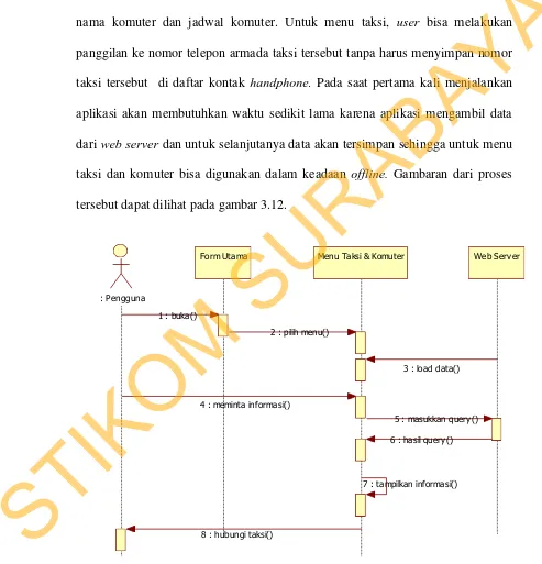Gambar 3.12 Sequence diagram untuk proses “Info Taksi dan Jadwal Komuter”