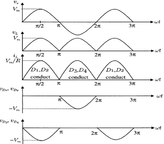 Figure 5 : Full-Wave Bridge Rectifier with resistive load. [3] 