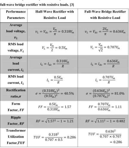 Table 1 : Comparison of performance parameters between half-wave rectifier and 