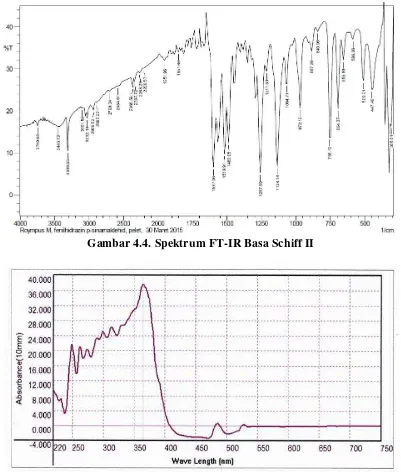 Gambar 4.4. Spektrum FT-IR Basa Schiff II 