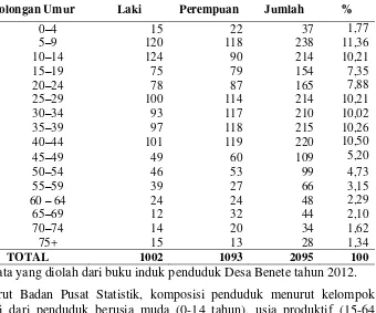 Tabel 3. Penduduk Desa Benete berdasarkan umur dan jenis kelamin. 