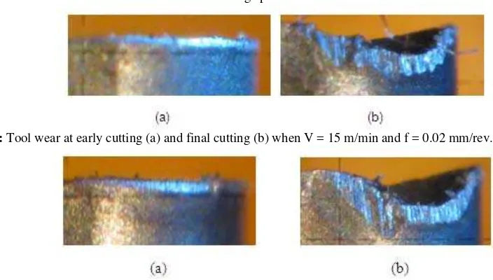 Fig. 5: Flank wear on different feed rate when cutting speed = 45 m/min 
