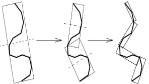 Fig. 9. OBB tree recursively divides the object into two parts using binary tree and top-down approach (Kamat and Martinez, 2007)