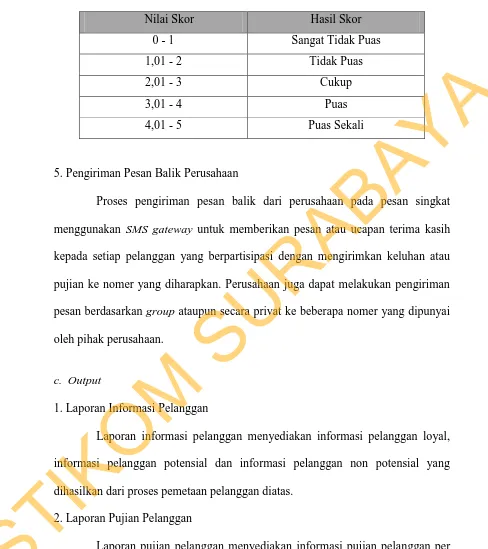 Tabel 3.5 Tabel Skoring Survey Dealer 