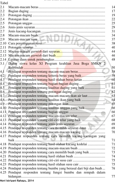 Tabel 2.1  Macam-macam beras ...........................................................................