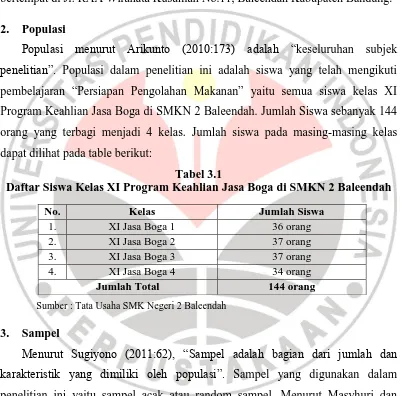 Tabel 3.1 Daftar Siswa Kelas XI Program Keahlian Jasa Boga di SMKN 2 Baleendah 