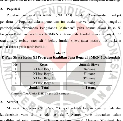 Tabel 3.1 Daftar Siswa Kelas XI Program Keahlian Jasa Boga di SMKN 2 Baleendah 