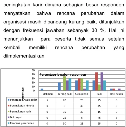 Gambar  8 Jawaban responden 