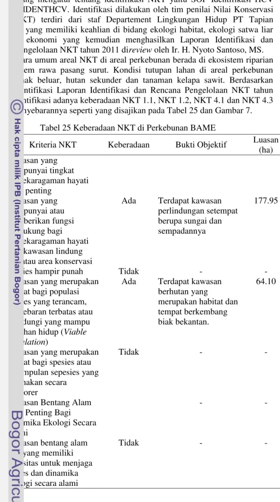 Tabel 25 Keberadaan NKT di Perkebunan BAME  Nomor 