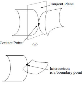 Fig. 1  (a) Tangential Collision and (b) Boundary Collision [7] 