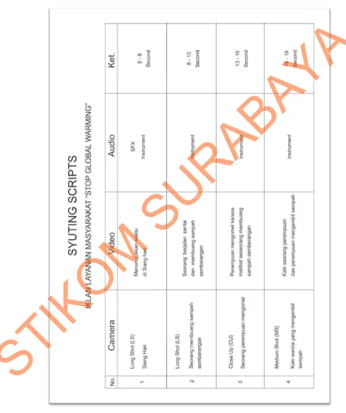 Tabel 5.1 Syutting scripts iklan layanan masyarakat stop global warming 
