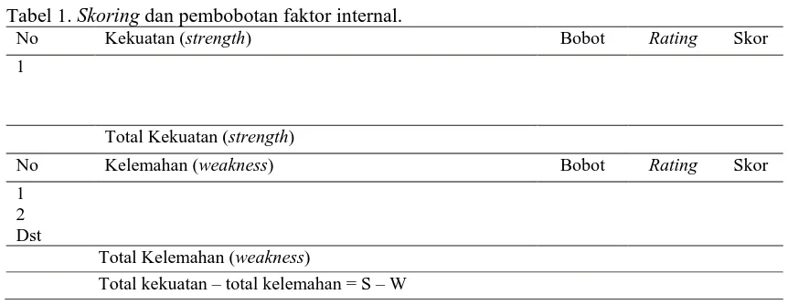 Tabel 1. Skoring dan pembobotan faktor internal. No Kekuatan (strength) 