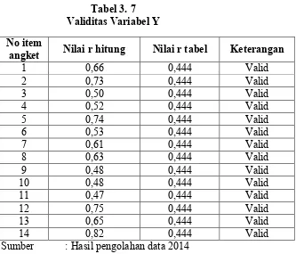 TabelB3.B8B