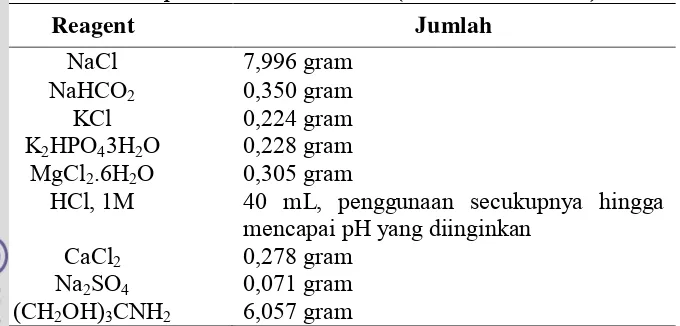 Tabel 1 Bahan-bahan pembuatan larutan SBF (Kokubo  et al. 1990) 