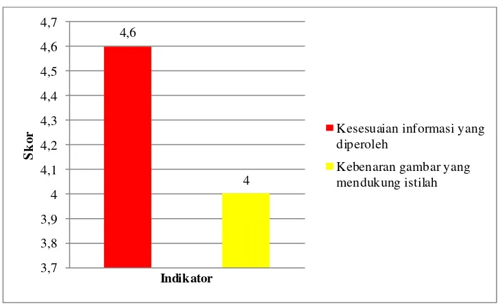 Gambar 8. Grafik perbandingan skor indikator pada aspek pemanfaatan sumber informasi berdasarkan penilaian oleh reviewer 
