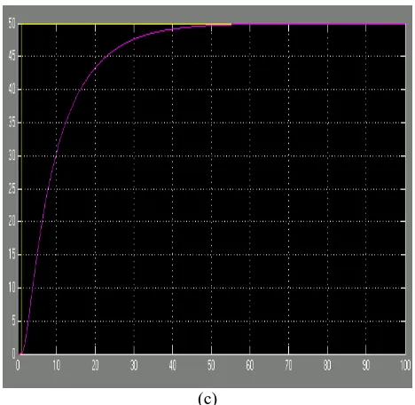 Figure 9: (a) Quick-PID, (b) Non-overshoot PID, (c) Our  PID 