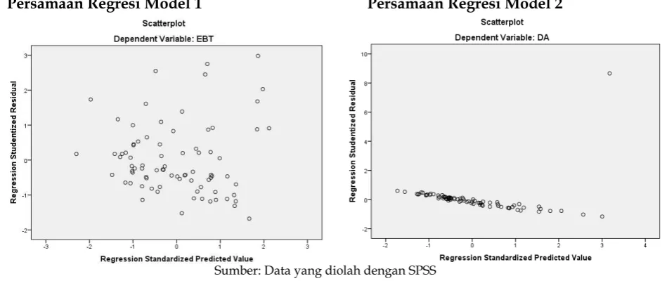 Tabel 5 Hasil Estimasi Koefisien Regresi 