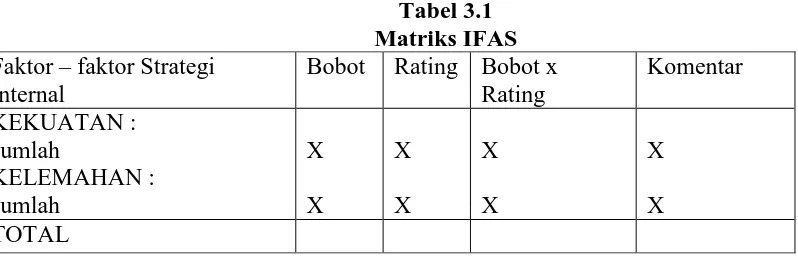 Tabel 3.1 Matriks IFAS 