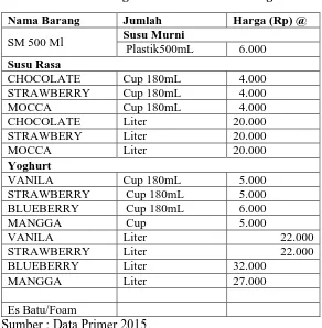 Tabel 4.3 Daftar Harga Jual Produk Gundaling Farm 