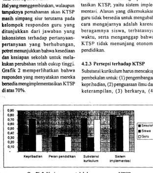 Grafik 2 memperlihatkan bahwa. 