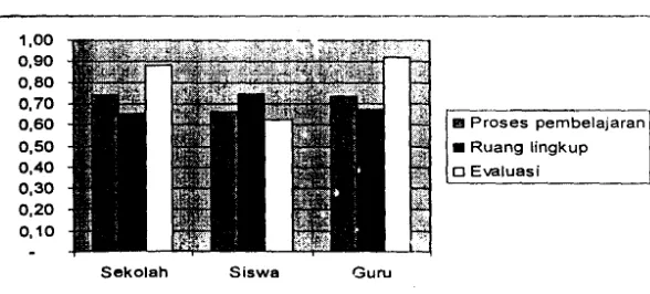 Grafik 4, Sikap Responden mengenai KTSP 