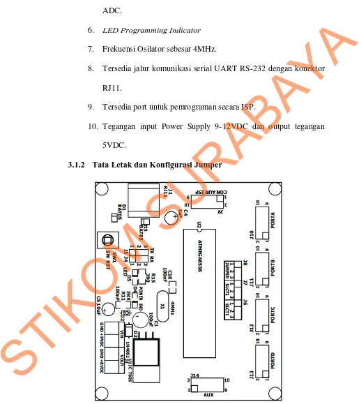 Gambar 3.1 Tata Letak dan Konfigurasi Jumper (INNOVATIVE ELECTRONICS, 2009) 