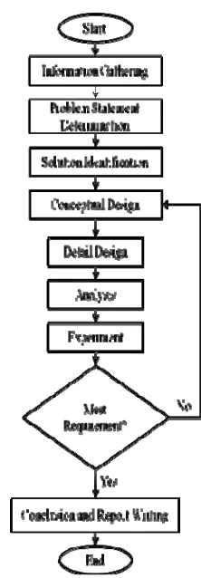 Figure 1. Overview on the flow of methodology 