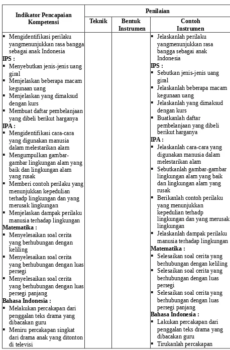 gambar lingkungan alam yang 