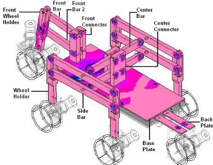 Figure 6  Finite element analysis of AMoBo critical parts  