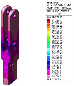 Figure 9  Stress analysis of Front wheel holder 
