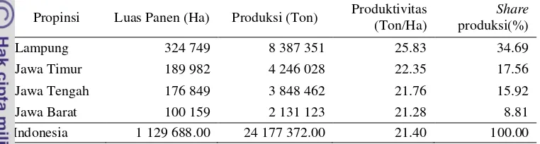 Tabel 1. Luas panen, produksi, dan produktivitas ubikayu beberapa sentra di Indosesia Tahun 2012 