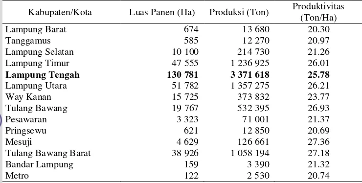 Tabel 2. Luas panen, produksi dan produktivitas ubikayu menurut kabupaten di Provinsi Lampung Tahun 2012 