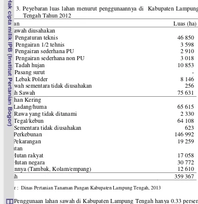 Tabel 3. Peyebaran luas lahan menurut penggunaannya di  Kabupaten Lampung 