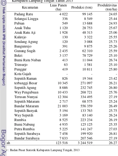 Tabel 6. Luas panen, produksi dan produktivitas ubikayu menurut kecamatan di 