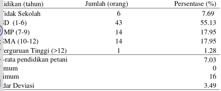Tabel 8. Sebaran petani responden berdasarkan pendidikan di Kabupaten Lampung tengah 