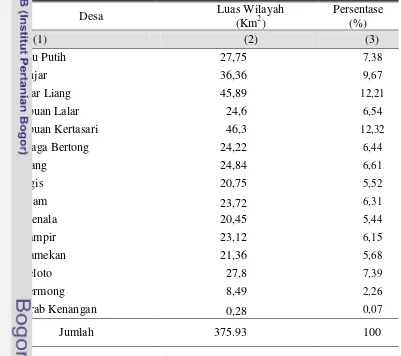 Tabel 3 Luas wilayah desa di Kecamatan Taliwang tahun  2011 