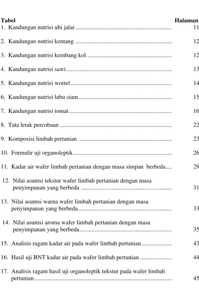 Tabel    