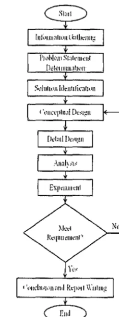 Figure I. Overview 011 the !low of methodology 
