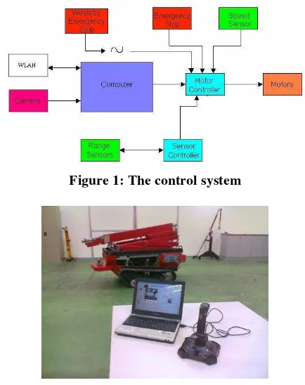 Figure 1: The control system 