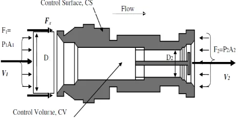 Figure 5: Cross sectional view of water nozzle 