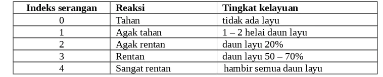 Tabel 2.  Reaksi ketahanan varietas tomat terhadap serangan  C. michiganensis(Mavridis