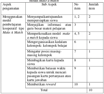 Tabel 4. Kisi-kisi Lembar Observasi Guru dalam Menggunakan Model Make a match 