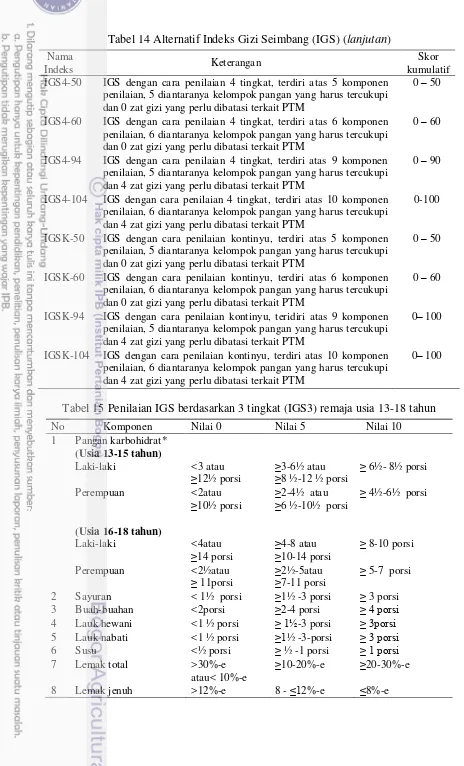 Tabel 14 Alternatif Indeks Gizi Seimbang (IGS) (lanjutan) 