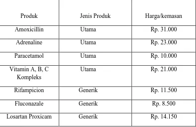 Tabel 3. Daftar Harga Produ utama dan Produk Generik Pada PT. Kimia Farma (Persero) Trading & Distribution, Tbk Cabang Tanjung Morawa (Hasil penelitian 2014) 