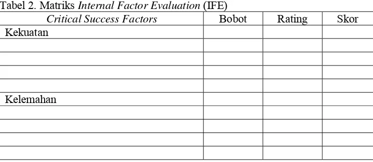 Tabel 2. Matriks Internal Factor Evaluation (IFE) 