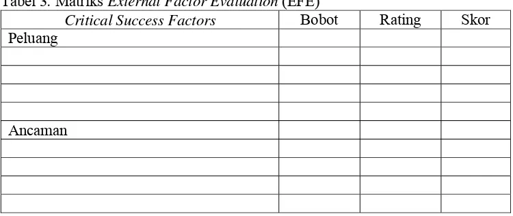 Tabel 3. Matriks External Factor Evaluation (EFE) 