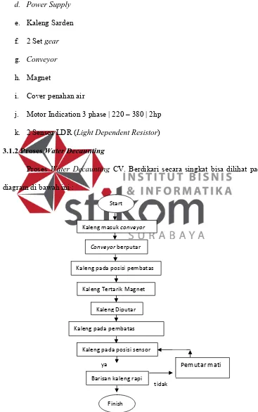 Gambar 4.3 Skema Water  Decaunting