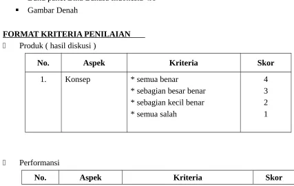Gambar Denah